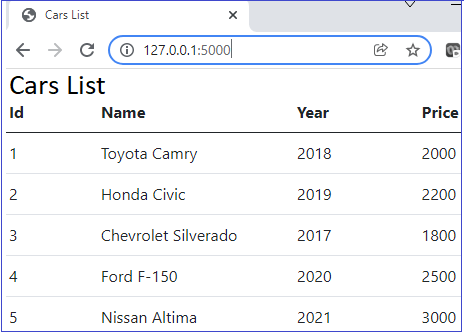 Django and PostgreSQL - List Items