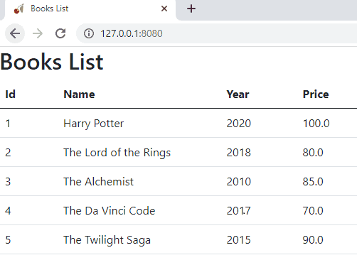 CherryPy and SQL Server - List Items